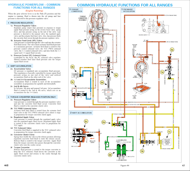 1997 gmc sierra transmission fluid capacity